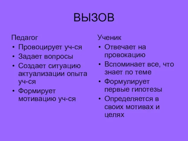 ВЫЗОВ Педагог Провоцирует уч-ся Задает вопросы Создает ситуацию актуализации опыта уч-ся Формирует