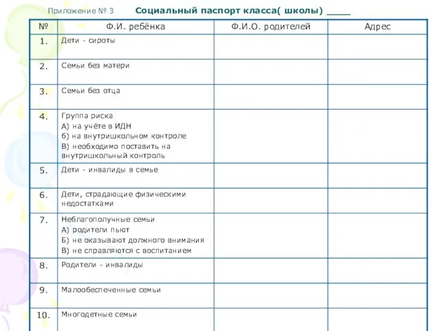 Приложение № 3 Социальный паспорт класса( школы) ____