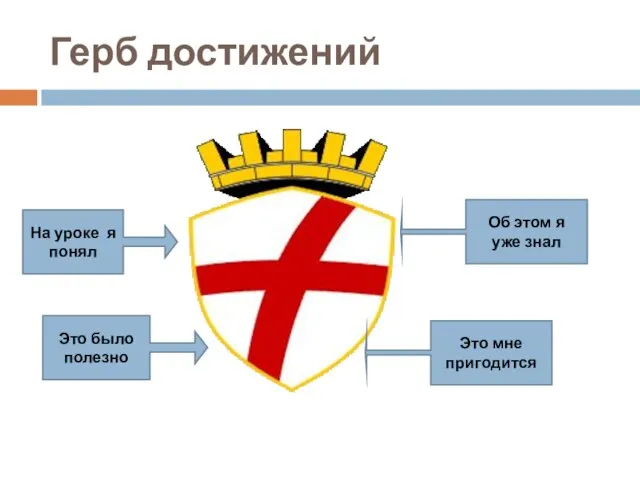 Герб достижений Об этом я уже знал Это мне пригодится На уроке