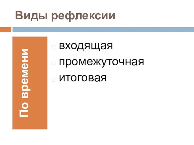 Виды рефлексии По времени входящая промежуточная итоговая