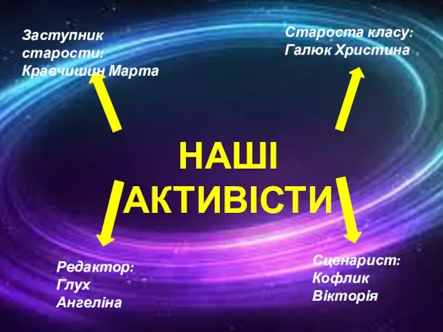 Наші активісти Староста класу: Галюк Христина Заступник старости: Кравчишин Марта Редактор: Глух Ангеліна Сценарист: Кофлик Вікторія