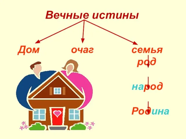 Вечные истины Дом очаг семья род народ Родина