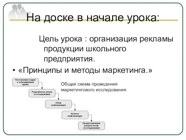 На доске в начале урока: Цель урока : организация рекламы продукции школьного