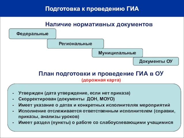 Подготовка к проведению ГИА 10-12% Федеральные Региональные Документы ОУ Муниципальные Наличие нормативных