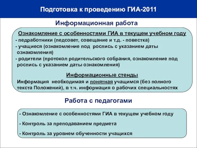 Подготовка к проведению ГИА-2011 10-12% Ознакомление с особенностями ГИА в текущем учебном