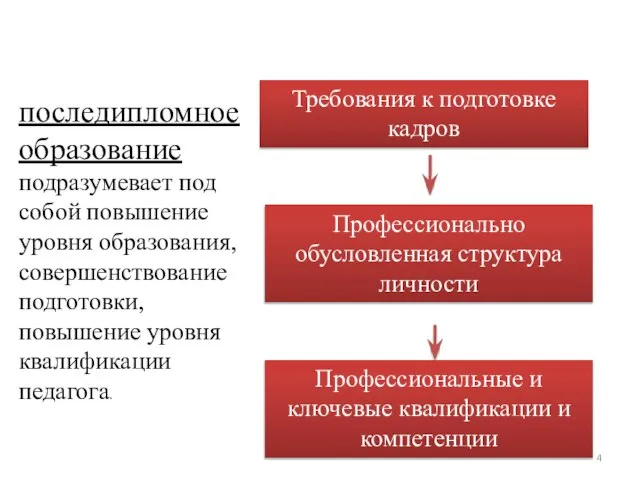 последипломное образование подразумевает под собой повышение уровня образования, совершенствование подготовки, повышение уровня