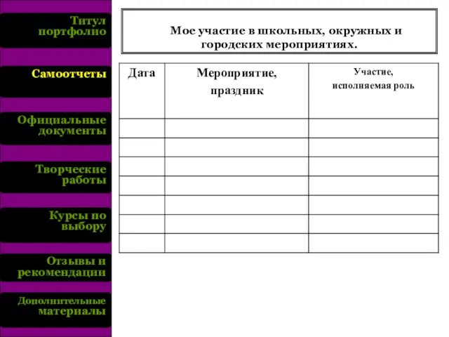 Титул портфолио Самоотчеты Официальные документы Творческие работы Курсы по выбору Отзывы и