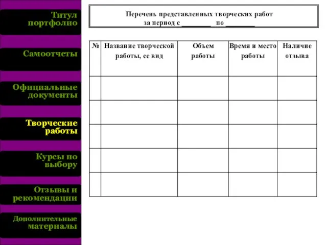 Титул портфолио Самоотчеты Официальные документы Творческие работы Курсы по выбору Отзывы и