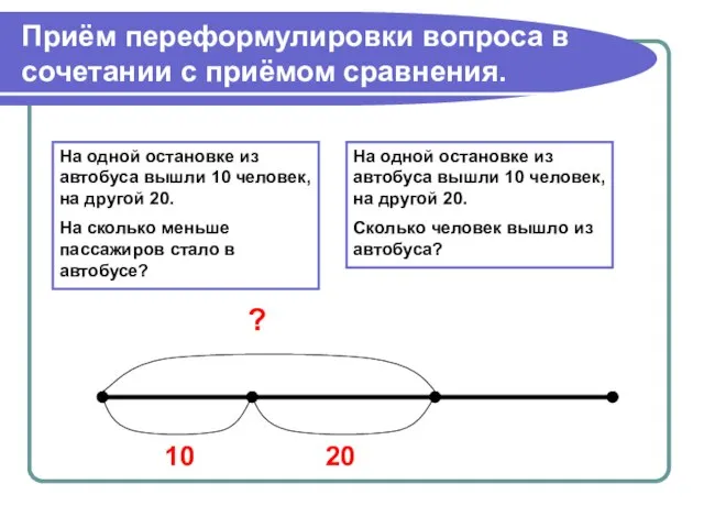 Приём переформулировки вопроса в сочетании с приёмом сравнения. На одной остановке из