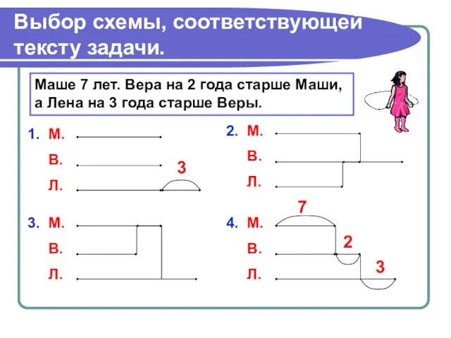 Выбор схемы, соответствующей тексту задачи. Маше 7 лет. Вера на 2 года