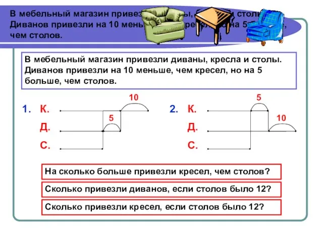 В мебельный магазин привезли диваны, кресла и столы. Диванов привезли на 10