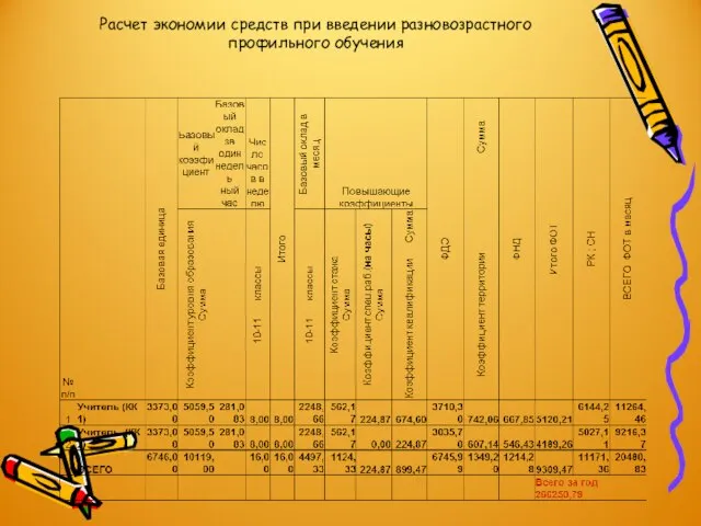 Расчет экономии средств при введении разновозрастного профильного обучения