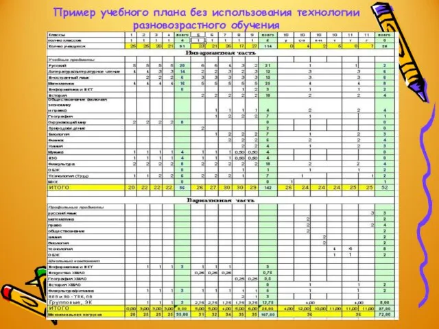 Пример учебного плана без использования технологии разновозрастного обучения