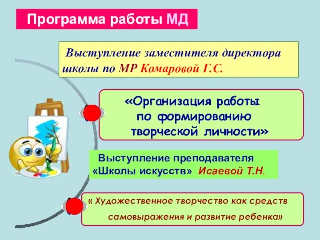 «Организация работы по формированию творческой личности» Программа работы МД Выступление заместителя директора