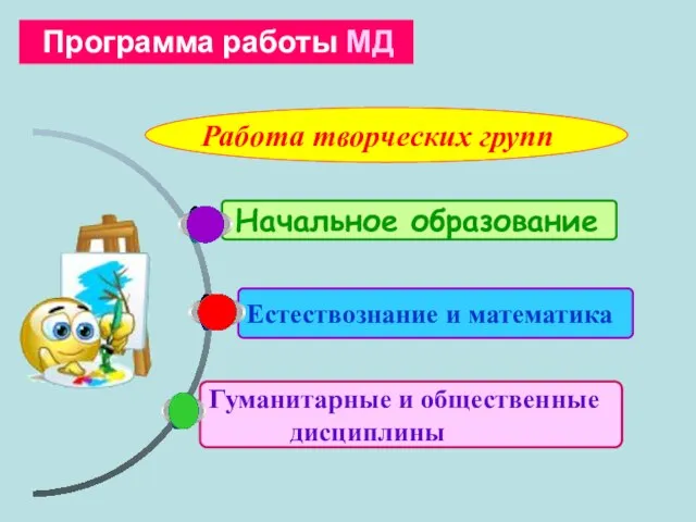 Гуманитарные и общественные дисциплины Естествознание и математика Начальное образование Программа работы МД Работа творческих групп