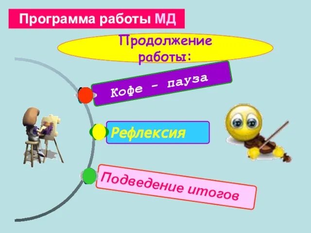 Подведение итогов Рефлексия Кофе - пауза Программа работы МД Продолжение работы: