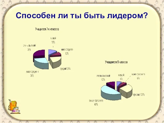 Способен ли ты быть лидером?