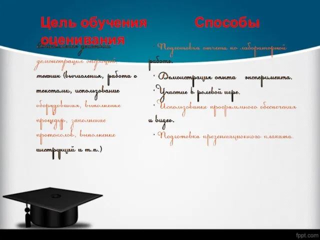 Цель обучения Способы оценивания