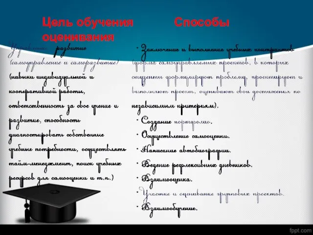 Цель обучения Способы оценивания