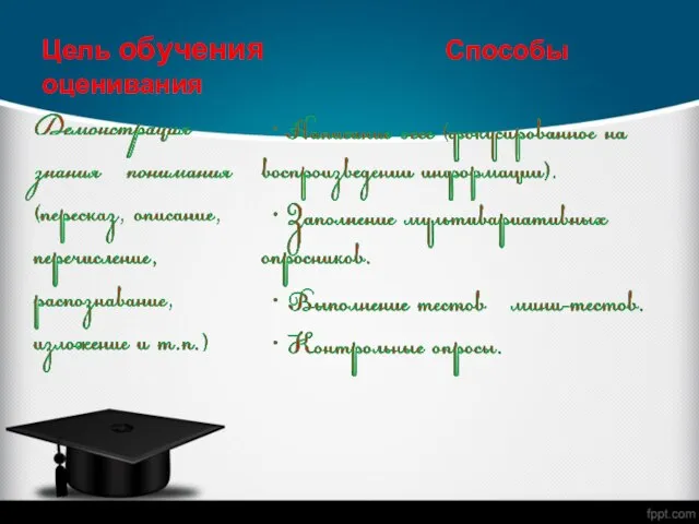 Цель обучения Способы оценивания