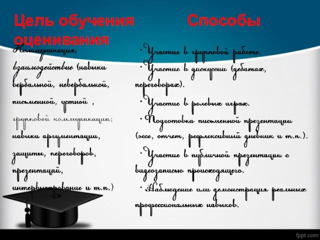 Цель обучения Способы оценивания