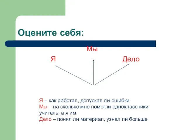 Оцените себя: Мы Я Дело Я – как работал, допускал ли ошибки