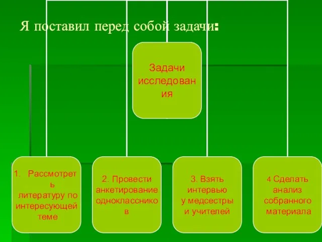 Я поставил перед собой задачи: