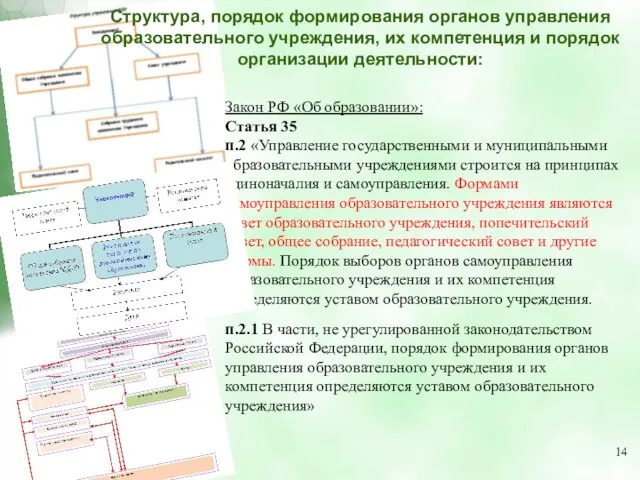 Структура, порядок формирования органов управления образовательного учреждения, их компетенция и порядок организации