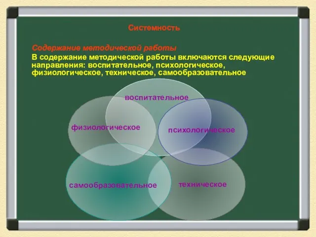 физиологическое Содержание методической работы В содержание методической работы включаются следующие направления: воспитательное,