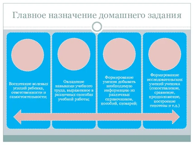 Главное назначение домашнего задания