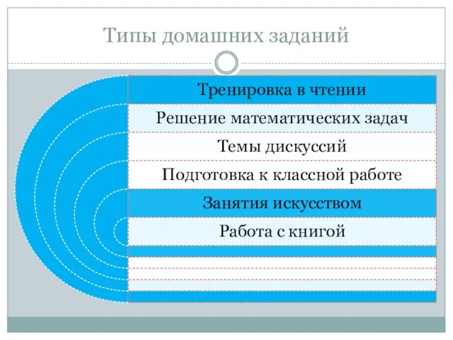 Типы домашних заданий