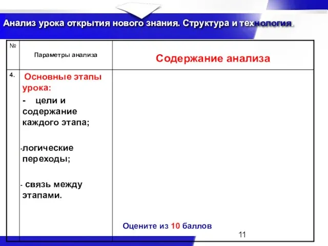 Анализ урока открытия нового знания. Структура и технология. Оцените из 10 баллов