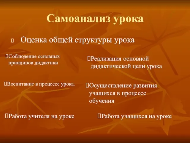 Самоанализ урока Оценка общей структуры урока Реализация основной дидактической цели урока Осуществление