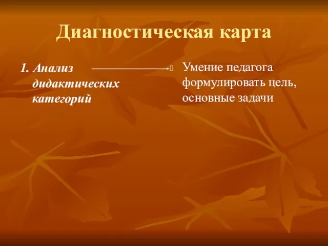 Диагностическая карта 1. Анализ дидактических категорий Умение педагога формулировать цель, основные задачи