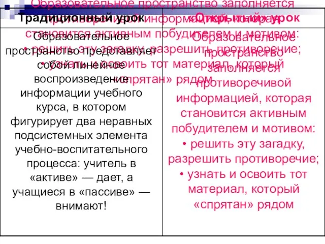 Образовательное пространство заполняется противоречивой информацией, которая становится активным побудителем и мотивом: •