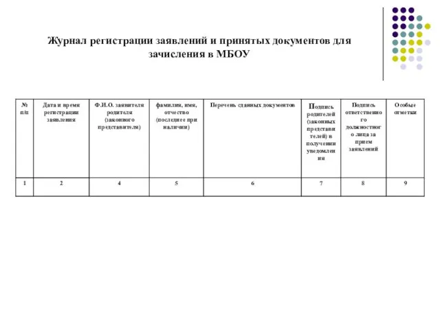 Журнал регистрации заявлений и принятых документов для зачисления в МБОУ