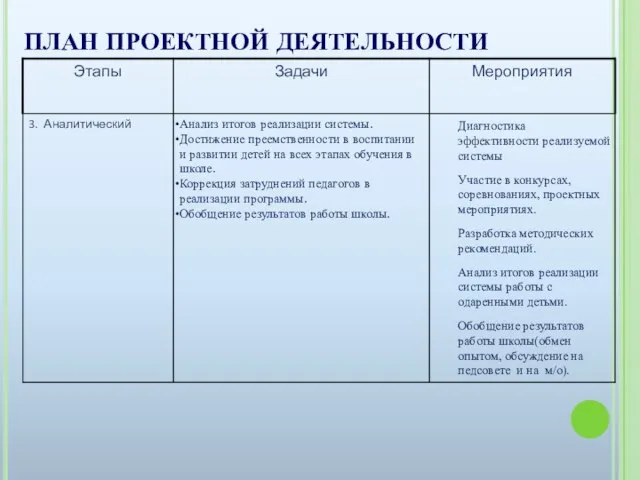 ПЛАН ПРОЕКТНОЙ ДЕЯТЕЛЬНОСТИ