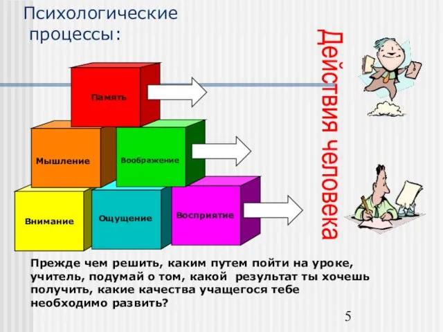 Психологические процессы: Действия человека Прежде чем решить, каким путем пойти на уроке,