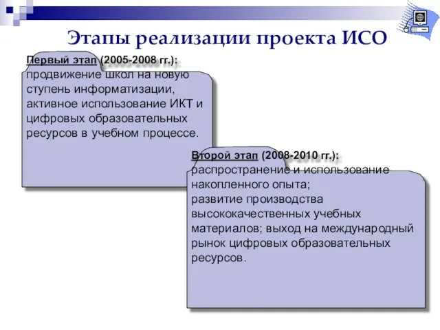 Этапы реализации проекта ИСО Первый этап (2005-2008 гг.): продвижение школ на новую