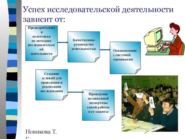 Новикова Т.Г., Прутченков А.С. Успех исследовательской деятельности зависит от: Предварительная подготовка по