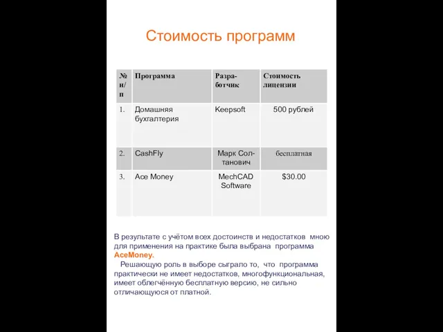 Стоимость программ В результате с учётом всех достоинств и недостатков мною для