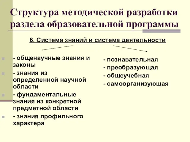 Структура методической разработки раздела образовательной программы - общенаучные знания и законы -