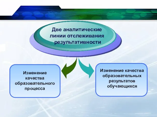 Изменение качества образовательного процесса Две аналитические линии отслеживания результативности Изменение качества образовательных результатов обучающихся