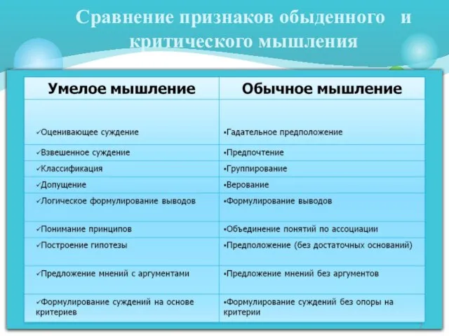 Сравнение признаков обыденного и критического мышления