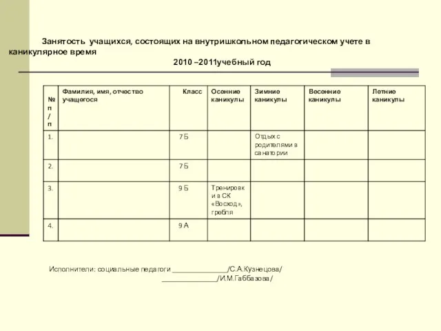 Занятость учащихся, состоящих на внутришкольном педагогическом учете в каникулярное время 2010 –2011учебный