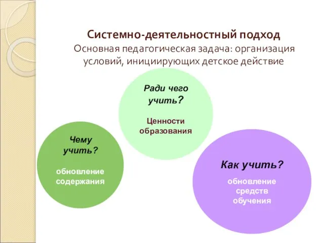 Системно-деятельностный подход Основная педагогическая задача: организация условий, инициирующих детское действие Основная педагогическая