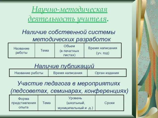 Научно-методическая деятельность учителя. Наличие собственной системы методических разработок Наличие публикаций Участие педагога