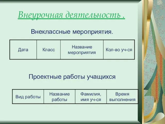 Внеурочная деятельность . Внеклассные мероприятия. Проектные работы учащихся