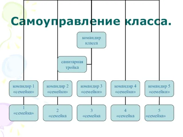 Самоуправление класса.