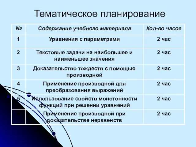 Тематическое планирование